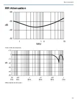 Preview for 3 page of Shure A15RF Quick Start Manual