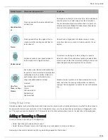 Preview for 28 page of Shure Advance MXA310 Manual