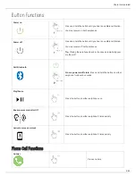 Preview for 5 page of Shure AONIC FREE User Manual