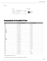 Предварительный просмотр 22 страницы Shure Axient Digital ADX1 User Manual