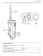 Preview for 3 page of Shure AXT610 ShowLink Manual