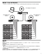 Preview for 67 page of Shure AXT620 Instructions Manual