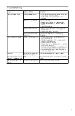 Preview for 15 page of Shure BLX Wireless System Quick Start Manual