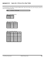 Preview for 108 page of Shure DFR22 Software Manual