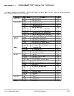 Preview for 110 page of Shure DFR22 Software Manual