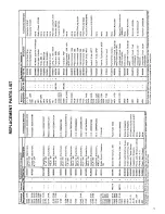 Предварительный просмотр 5 страницы Shure FP31 Technical Data Manual