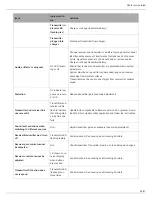 Предварительный просмотр 29 страницы Shure GLXD1 User Manual