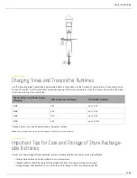 Preview for 16 page of Shure GLXD4R User Manual