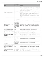 Preview for 25 page of Shure GLXD4R User Manual