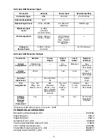 Preview for 5 page of Shure J4 User Manual