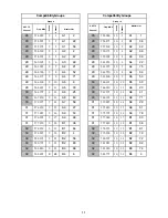 Preview for 11 page of Shure J4 User Manual