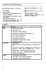 Preview for 36 page of Shure Legendary Performance SVX88 Manual