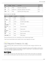 Preview for 51 page of Shure Microflex Advance MXA910 Manual