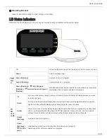 Preview for 10 page of Shure Microflex Complete Wireless MXCW Complete User Manual