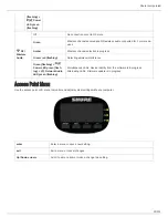 Preview for 11 page of Shure Microflex Complete Wireless MXCW Complete User Manual