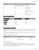 Preview for 24 page of Shure Microflex Complete Wireless MXCW Complete User Manual