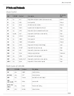 Preview for 76 page of Shure Microflex Complete Wireless MXCW Complete User Manual