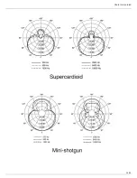 Предварительный просмотр 14 страницы Shure Microflex MX200 Series Manual