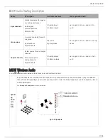 Предварительный просмотр 47 страницы Shure Microflex MXCW Manual