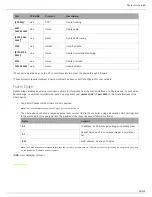 Preview for 68 page of Shure Microflex MXWANI4 User Manual