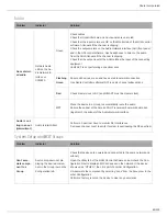 Preview for 86 page of Shure Microflex MXWANI4 User Manual