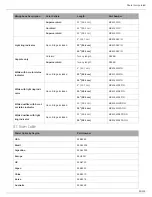 Preview for 91 page of Shure Microflex MXWANI4 User Manual