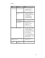 Preview for 27 page of Shure Performance Gear PG Wireless Quick Start Manual