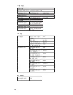 Preview for 28 page of Shure Performance Gear PG Wireless Quick Start Manual