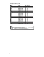 Preview for 40 page of Shure Performance Gear PG Wireless Quick Start Manual