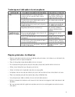 Предварительный просмотр 14 страницы Shure PG27 Instruction Manual