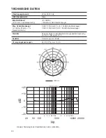 Предварительный просмотр 21 страницы Shure PG27 Instruction Manual