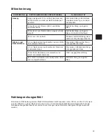 Предварительный просмотр 33 страницы Shure PG42-USB User Manual