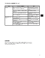 Предварительный просмотр 63 страницы Shure PG42-USB User Manual