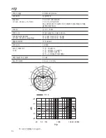 Предварительный просмотр 74 страницы Shure PG42-USB User Manual