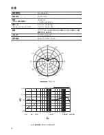 Предварительный просмотр 40 страницы Shure PG42 User Manual