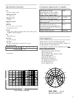 Предварительный просмотр 11 страницы Shure PGA 48 User Manual