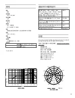 Предварительный просмотр 25 страницы Shure PGA 48 User Manual