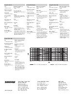 Preview for 2 page of Shure PGA31 User Manual