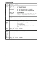 Preview for 8 page of Shure PGX Wireless System Quick Start Manual