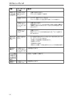 Preview for 16 page of Shure PGX Wireless System Quick Start Manual