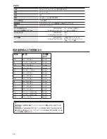 Preview for 18 page of Shure PGX Wireless System Quick Start Manual