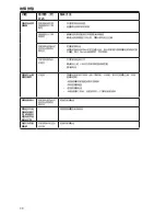 Preview for 30 page of Shure PGX Wireless System Quick Start Manual