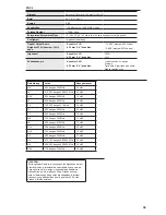 Preview for 39 page of Shure PGX Wireless System Quick Start Manual