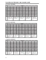 Preview for 40 page of Shure PGX Wireless System Quick Start Manual