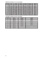 Preview for 44 page of Shure PGX Wireless System Quick Start Manual