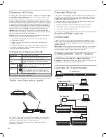 Предварительный просмотр 12 страницы Shure PSM1000 (Portuguese) Manual Do Usuário