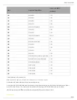 Предварительный просмотр 55 страницы Shure QLX-D Series User Manual