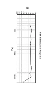 Предварительный просмотр 7 страницы Shure ROSWELLITE KSM353 User Manual