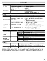 Preview for 31 page of Shure SCM820-DAN User Manual