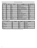 Preview for 34 page of Shure SCM820-DAN User Manual